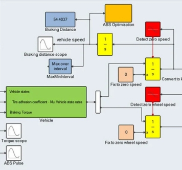 Code-Compliant Structural Analysis and Design