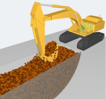 Discrete Element Modeling