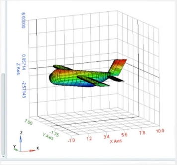 Structural Analysis for Everyday Workflows